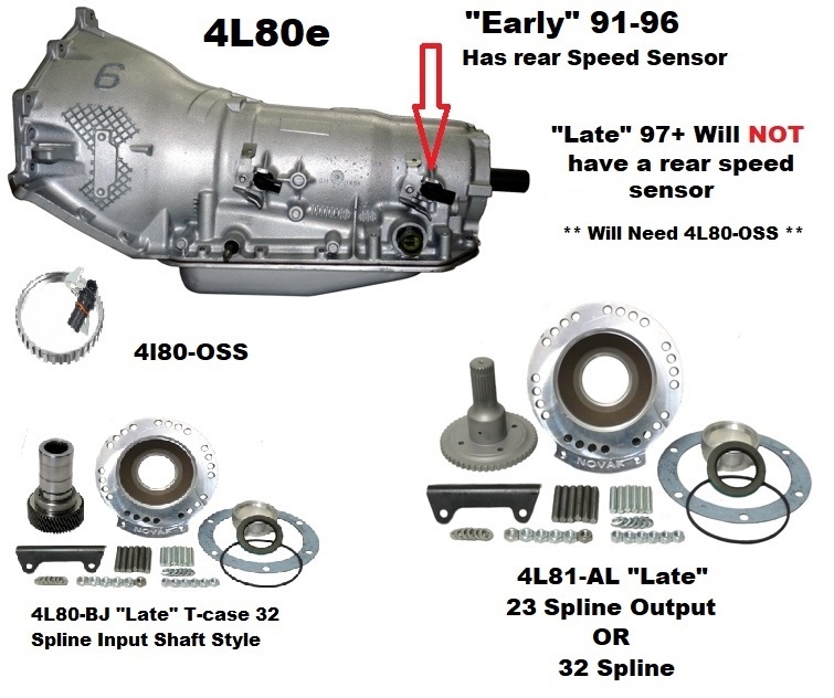 Chevy Express Speed Sensor Location at Betty Snyder blog